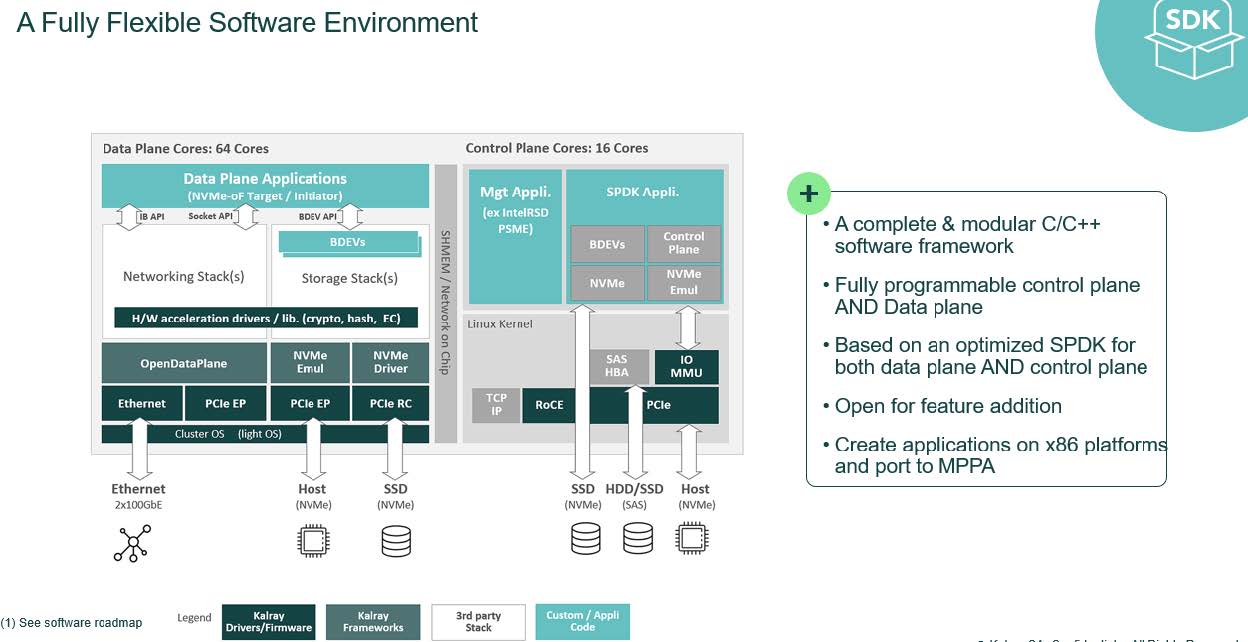 Fully flexible software environment