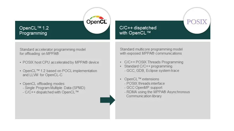 Kalray and OpenCL conformance